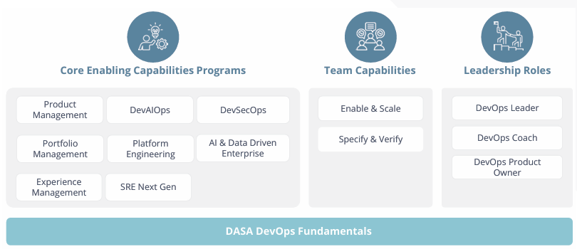 DASA DevOps Certification scheme